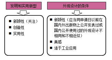 一級(jí)建造師法規(guī)考試知識(shí)點(diǎn):知識(shí)產(chǎn)權(quán)制度
