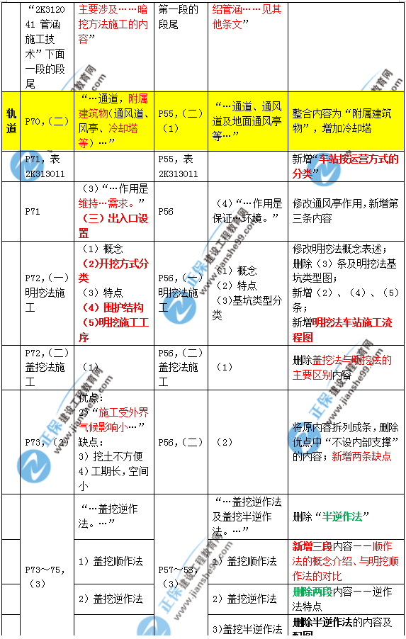 2019年二建市政教材變化大不大？