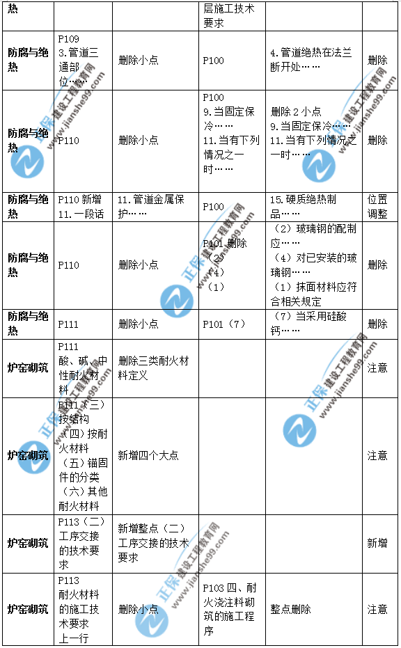 2019年二級(jí)建造師公路實(shí)務(wù)教材變化之處有哪些？