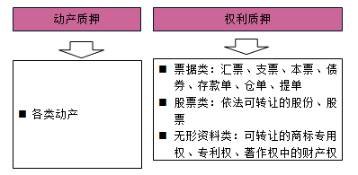 一級建造師法規(guī)考試知識點:擔保制度
