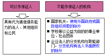 一級建造師法規(guī)考試知識點:擔保制度