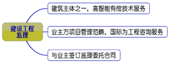 一級建造師考試知識點(diǎn)：建設(shè)工程監(jiān)理的工作性質(zhì)、任務(wù)和方法