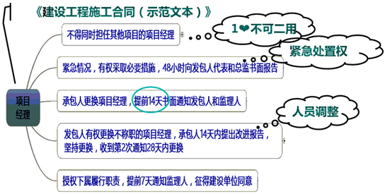 一級建造師考試知識點(diǎn)：施工企業(yè)項(xiàng)目經(jīng)理的工作性質(zhì)、任務(wù)和責(zé)任