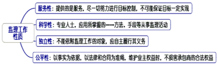 一級建造師考試知識點(diǎn)：建設(shè)工程監(jiān)理的工作性質(zhì)、任務(wù)和方法