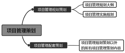 一級(jí)建造師考試知識(shí)點(diǎn):建設(shè)工程項(xiàng)目管理規(guī)劃的內(nèi)容和編制方法