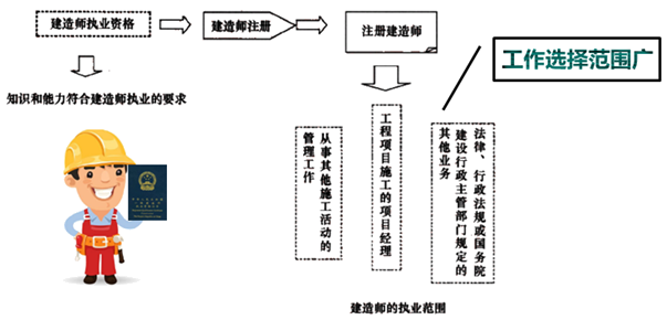 一級建造師考試知識點(diǎn)：施工企業(yè)項(xiàng)目經(jīng)理的工作性質(zhì)、任務(wù)和責(zé)任