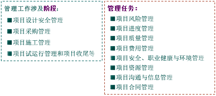 一級(jí)建造師考試知識(shí)點(diǎn):建設(shè)工程項(xiàng)目管理的目標(biāo)和任務(wù)