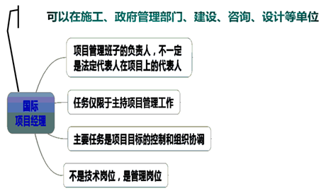 一級建造師考試知識點(diǎn)：施工企業(yè)項(xiàng)目經(jīng)理的工作性質(zhì)、任務(wù)和責(zé)任