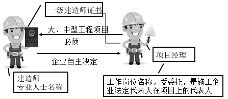 一級建造師考試知識點(diǎn)：施工企業(yè)項(xiàng)目經(jīng)理的工作性質(zhì)、任務(wù)和責(zé)任