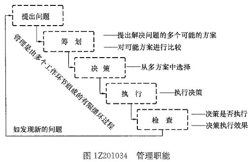 一級建造師考試知識點(diǎn):建設(shè)工程項目的組織