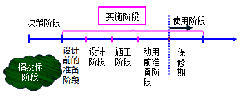 一級(jí)建造師考試知識(shí)點(diǎn):建設(shè)工程項(xiàng)目管理的目標(biāo)和任務(wù)