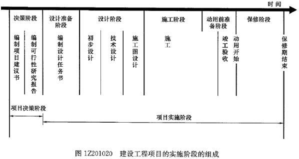 一級(jí)建造師考試知識(shí)點(diǎn):建設(shè)工程項(xiàng)目管理的目標(biāo)和任務(wù)