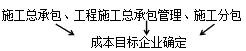 一級(jí)建造師考試知識(shí)點(diǎn):建設(shè)工程項(xiàng)目管理的目標(biāo)和任務(wù)