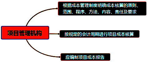 一級(jí)建造師考試成本管理的任務(wù)、程序和措施