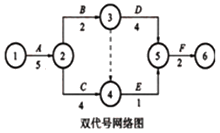 一級(jí)建造師考試工程網(wǎng)絡(luò)計(jì)劃的編制方法
