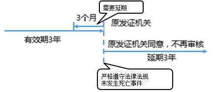 一級建造師考試項目管理:建設工程安全生產管理