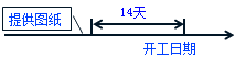 一級建造師考試項(xiàng)目管理:建設(shè)工程合同的內(nèi)容