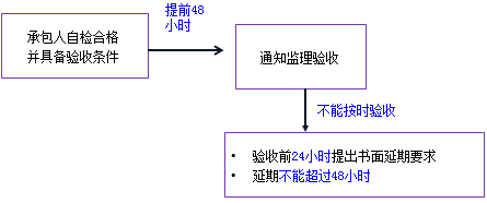 一級建造師考試項(xiàng)目管理:建設(shè)工程合同的內(nèi)容