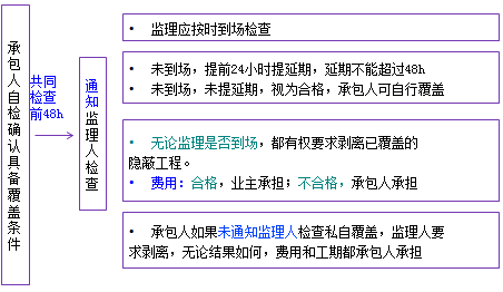 一級建造師考試項(xiàng)目管理:建設(shè)工程合同的內(nèi)容