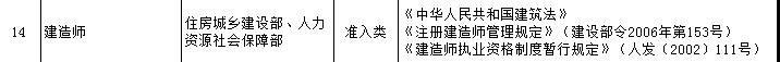 一級建造師證書可享受新個稅專項附加扣除？