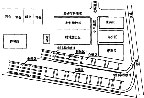二級建造師考試公路知識點:施工現(xiàn)場主要臨時工程(駐地、構(gòu)件預(yù)制場)