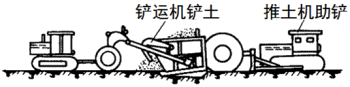 二級(jí)建造師考試公路知識(shí)點(diǎn)：土石方及壓實(shí)機(jī)械的性能、生產(chǎn)能力及適用條件