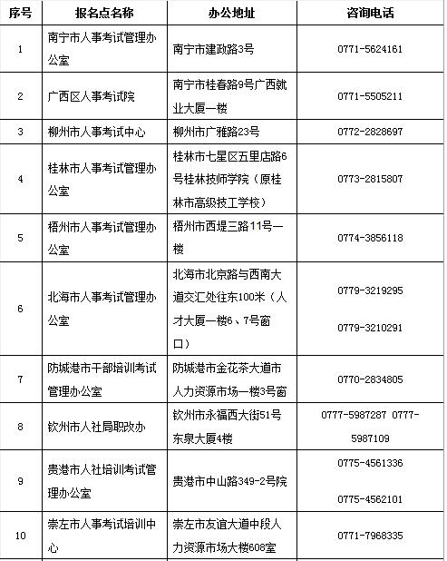 廣西2019二建考試報(bào)名審核提供的材料有哪些？