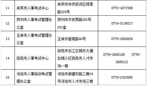 廣西2019二建考試報(bào)名審核提供的材料有哪些？