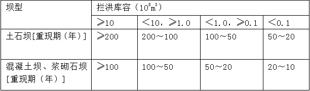 水庫大壩施工期洪水標準中，攔洪庫容為1億m3的混凝土壩，其洪
