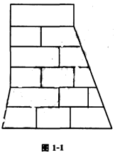 二級(jí)建造師水利實(shí)務(wù)知識(shí)點(diǎn):分縫與止水的施工要求