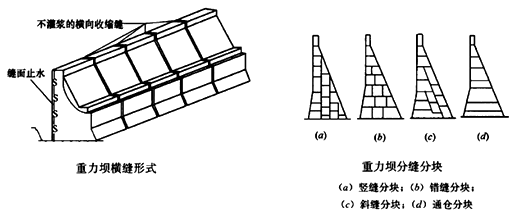 二級(jí)建造師水利實(shí)務(wù)知識(shí)點(diǎn):分縫與止水的施工要求
