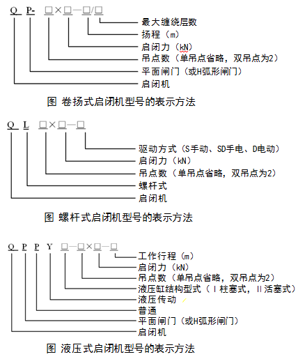二級建造師水利實務(wù)知識點:金屬結(jié)構(gòu)的分類及安裝要求