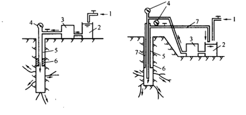 二級(jí)建造師水利實(shí)務(wù)知識(shí)點(diǎn):灌漿技術(shù)
