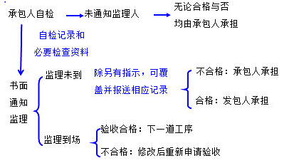 二級建造師水利實務(wù)知識點:質(zhì)量條款的內(nèi)容