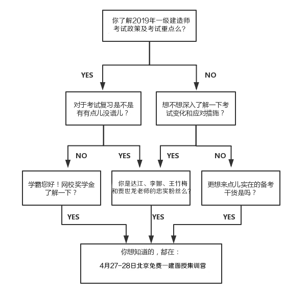 免費4月27-28日一級建造師面授體驗課，與四大老師零距離