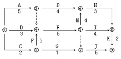 二級(jí)建造師施工管理模擬試題(一)