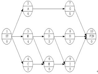 二級(jí)建造師施工管理模擬試題(一)
