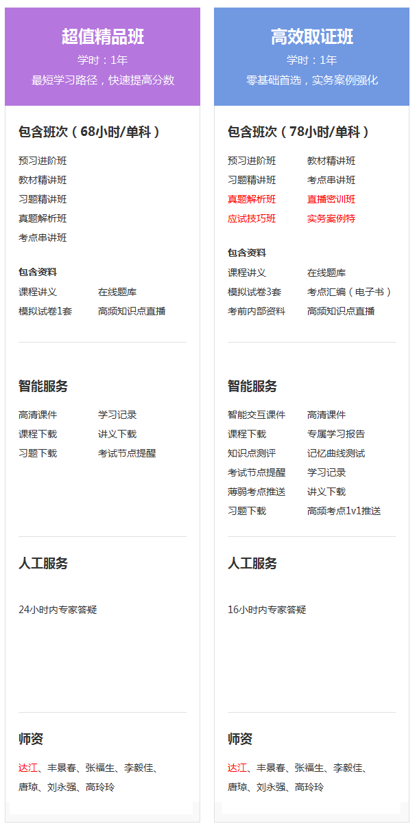 2019年二級(jí)建造師現(xiàn)在購(gòu)課，禮品多多，享超值服務(wù)