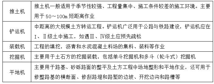二級建造師公路施工機(jī)械知識點(diǎn)1:公路工程施工機(jī)械設(shè)備使用管理