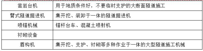 二級建造師公路施工機(jī)械知識點(diǎn)1:公路工程施工機(jī)械設(shè)備使用管理