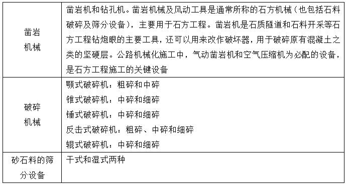 二級建造師公路施工機(jī)械知識點(diǎn)1:公路工程施工機(jī)械設(shè)備使用管理