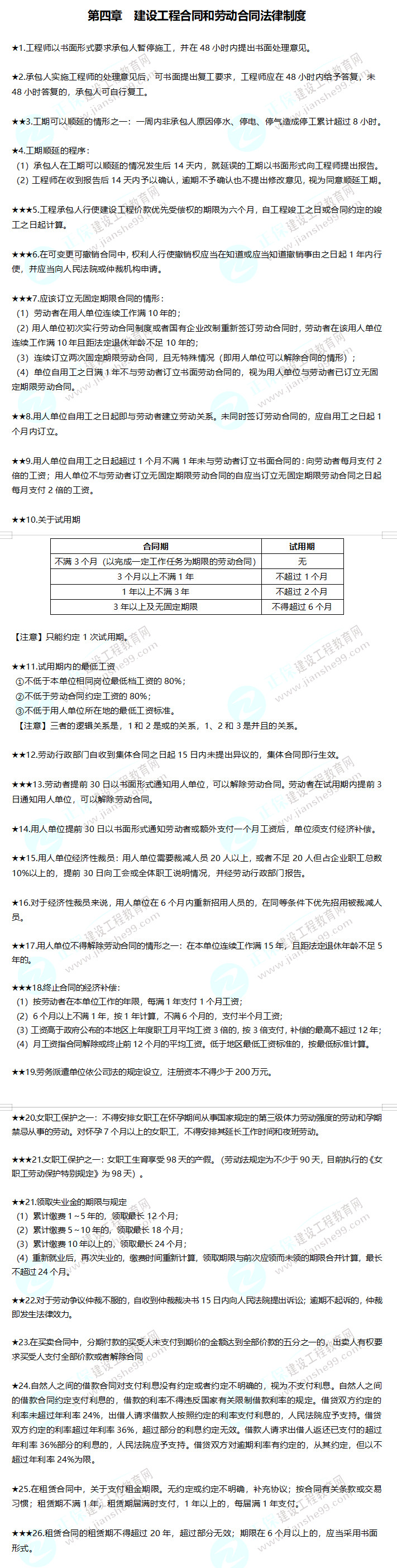 2019年二級建造師工程法規(guī)建設(shè)工程合同和勞動(dòng)合同法律制度