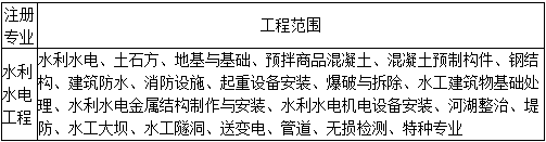二級(jí)建造師水利法規(guī)與標(biāo)準(zhǔn)知識(shí)點(diǎn)9:注冊(cè)執(zhí)業(yè)管理規(guī)定及相關(guān)要求