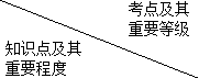 二級建造師建筑安裝工程費(fèi)用項目的組成與計算考點(diǎn)