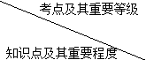 二級建造師施工成本計(jì)劃和成本控制主要考點(diǎn)