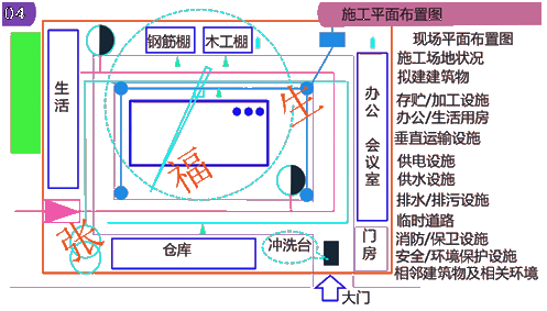 二級建造師建筑工程第第十二講單位工程施工組織設(shè)計(jì):施工平面布置圖