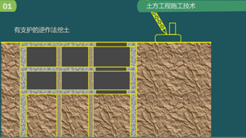 二級建造師建筑工程第五講地基與基礎(chǔ)工程施工技術(shù):土方工程施工技術(shù)