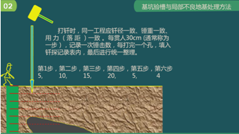 二級建造師建筑工程第五講地基與基礎工程施工技術：基坑驗槽與局部不良地基