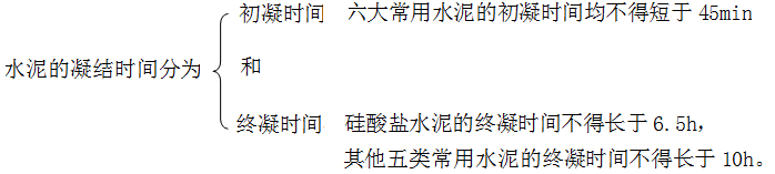 二級(jí)建造師建筑工程第三講建筑材料:水泥