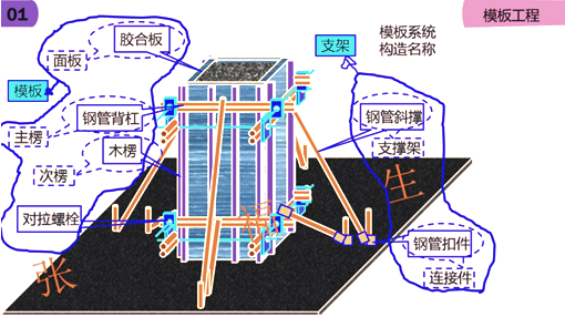 二級建造師建筑工程第六講主體結構工程施工技術:混凝土工程